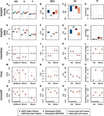 10-year Characteristics of Moisture Source Regions and Their Potential Effect on Seasonal Isotopic Signatures of δ18O in Tropical Trees of Southern Ecuador
